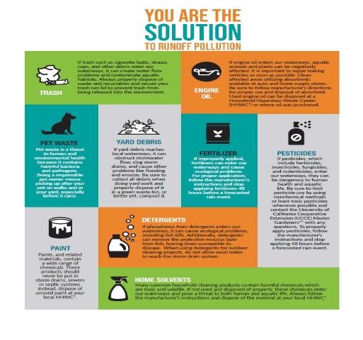 Storm Drain Scavenger Hunt_Page_2