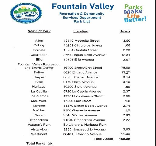 Park List of Names, address, and size of each park in FV