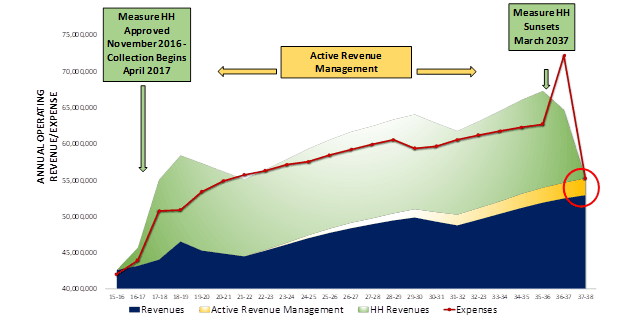 2018 Fiscal Sustainabiliy Plan