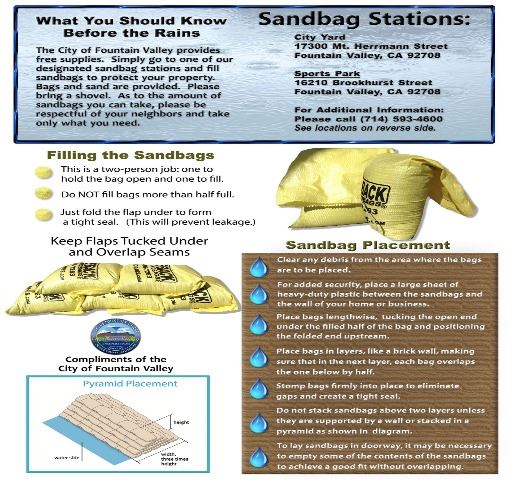 Jan 2020 - IMAGE for Sandbag Station