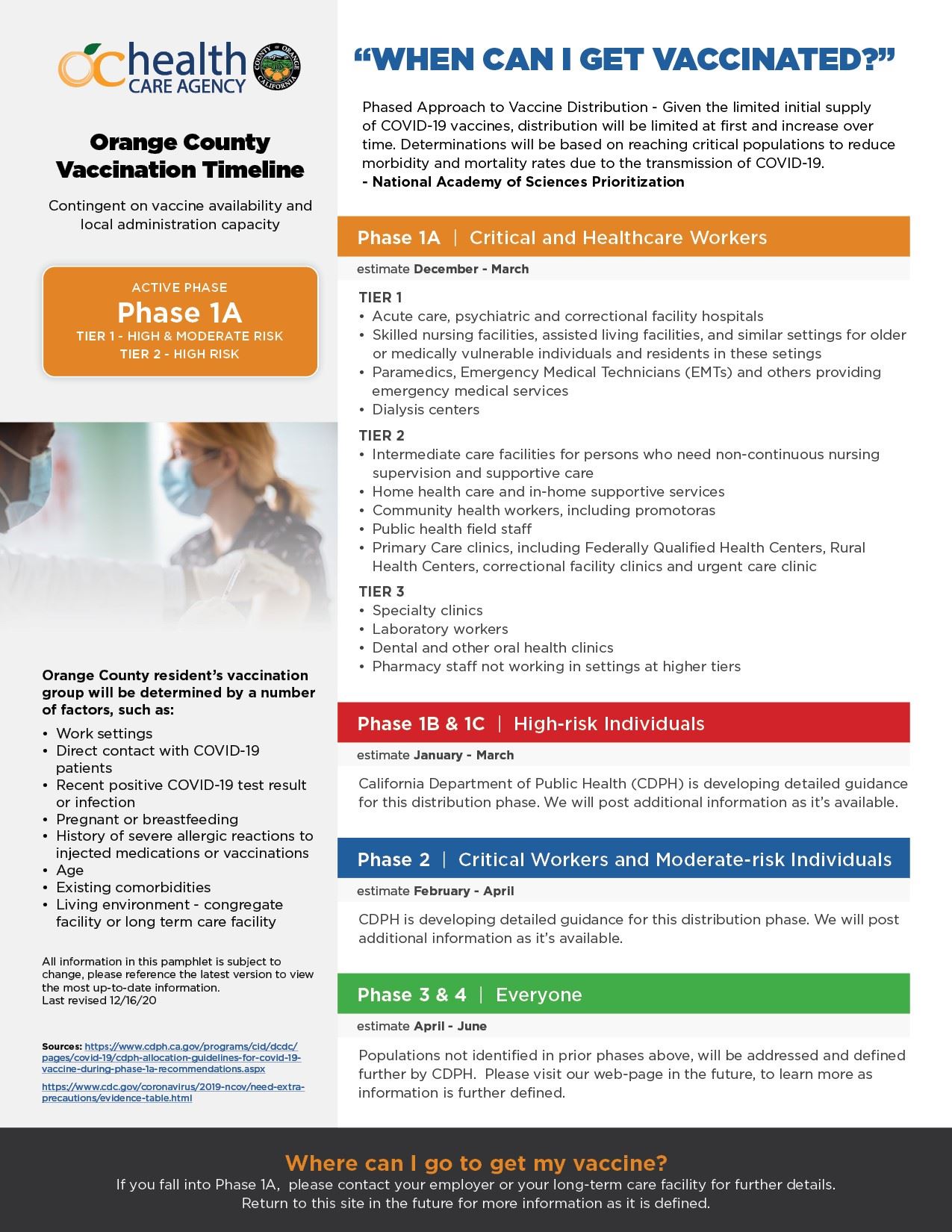 Vaccine Phased Distribution Information 12-24-20