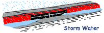 Storm Water Diagram