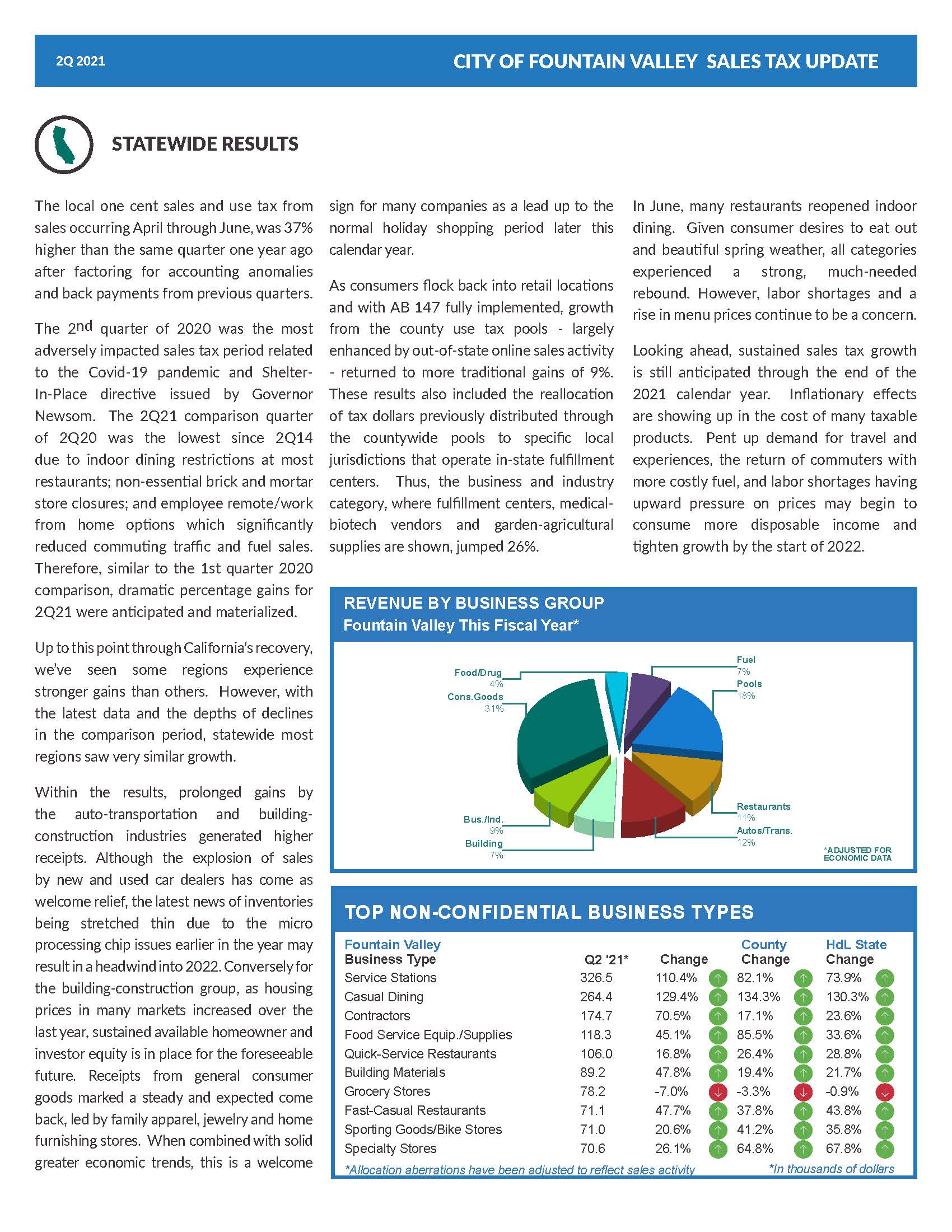 Sales Tax Update_April-June 2021_Page_2