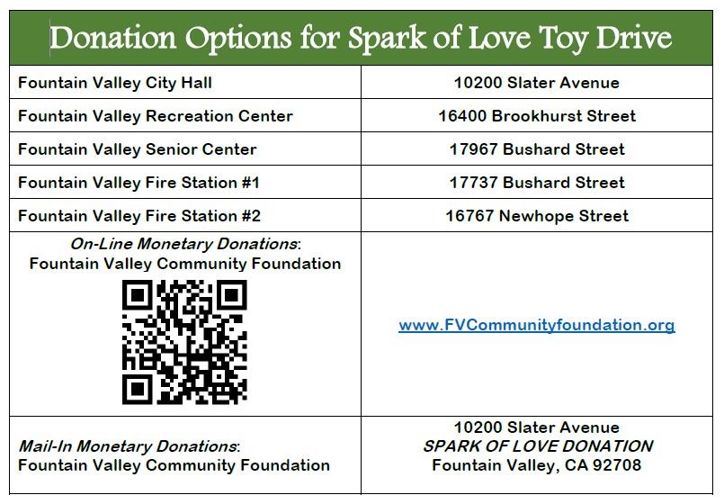 Donation Options 2024