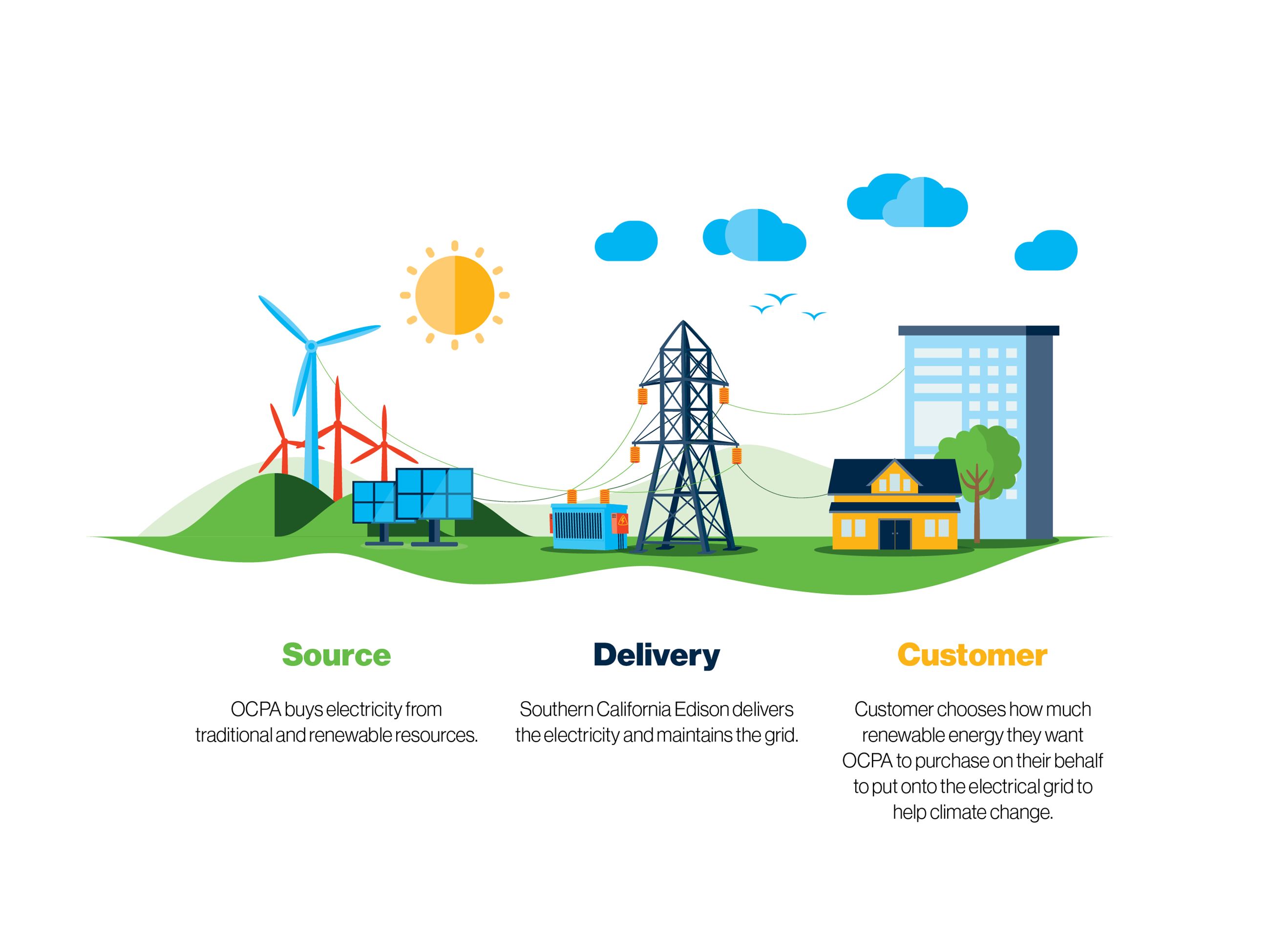 How It Works Graphic