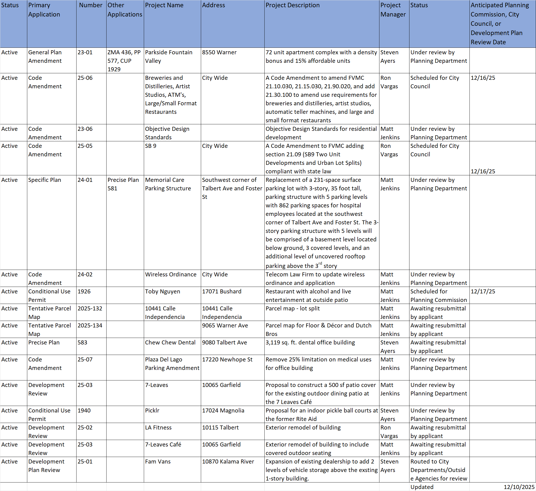 12-11-25 Project list update