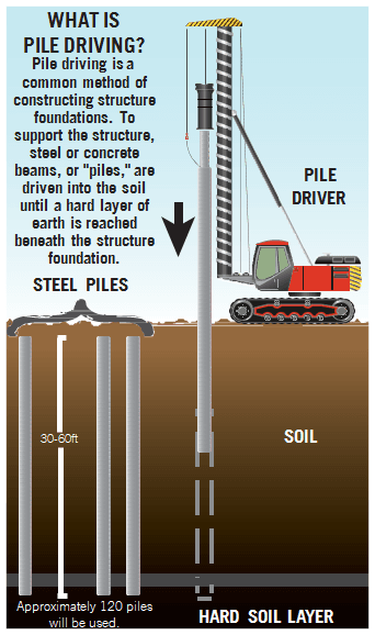 pile driving